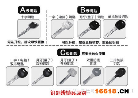 2014中國防盜安全門消費知識調(diào)查報告