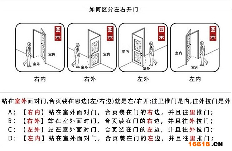 左右開(kāi)門