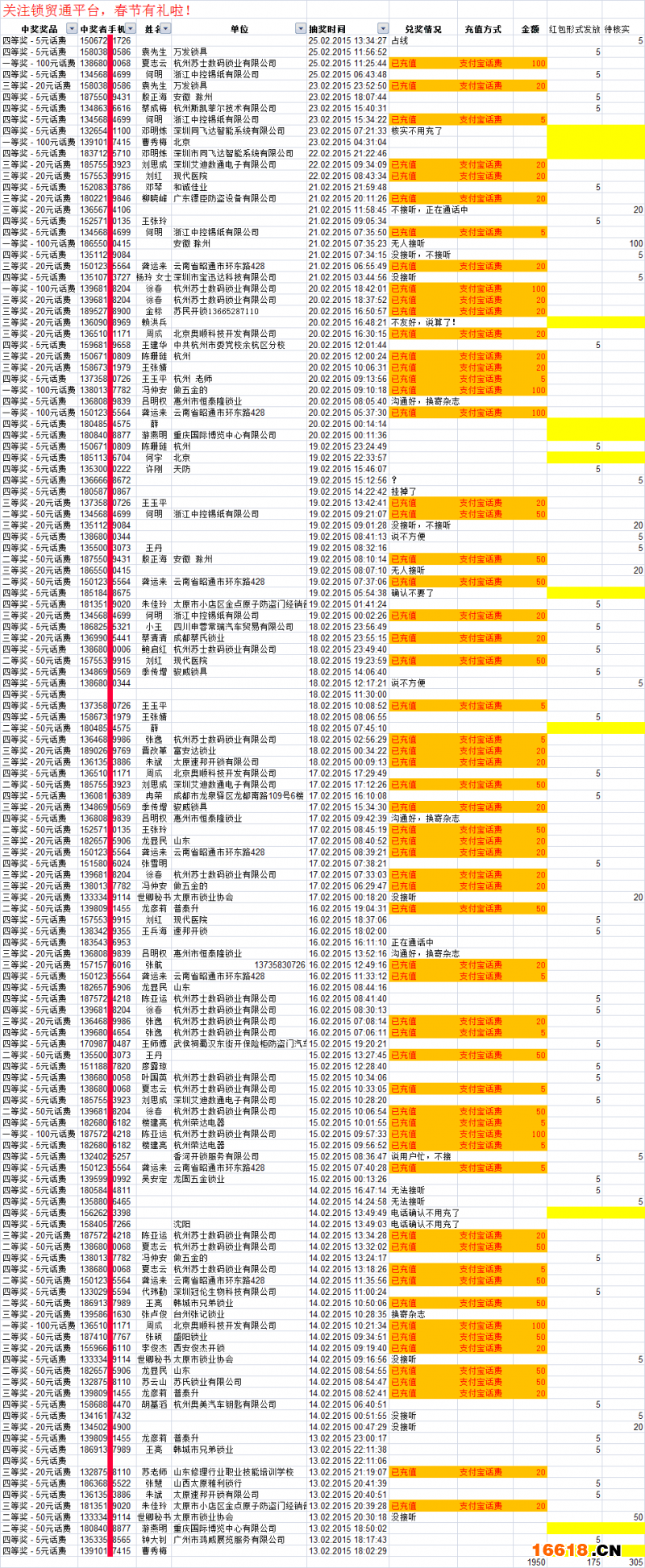 關(guān)注鎖貿(mào)通微信，春節(jié)搶紅包活動中獎及兌獎名單