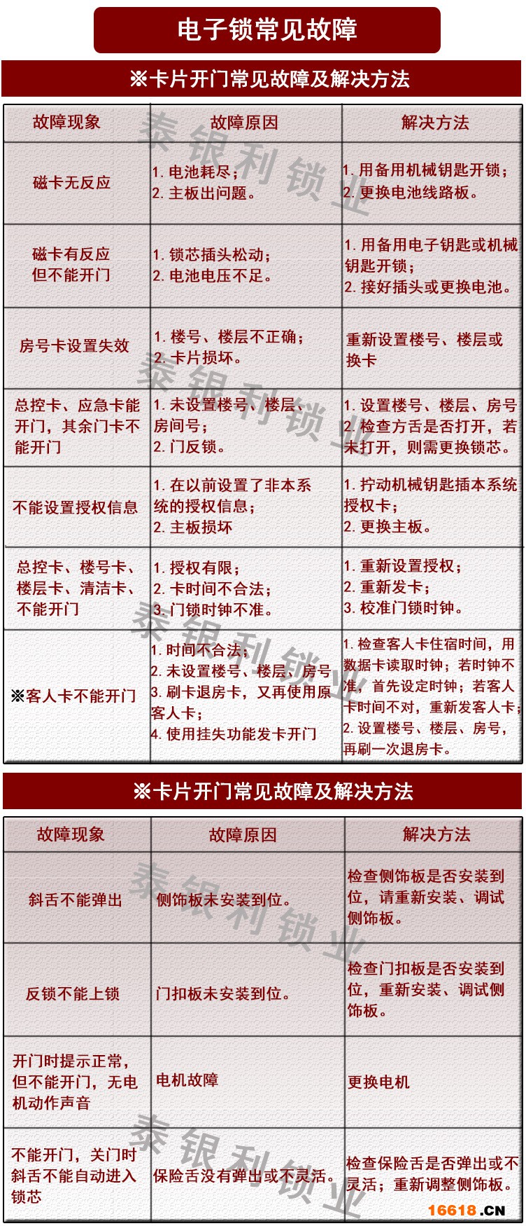 常見故障及排除方法