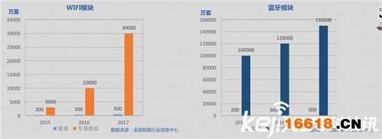 數(shù)據(jù)深度解讀：史上最權(quán)威智能鎖白皮書