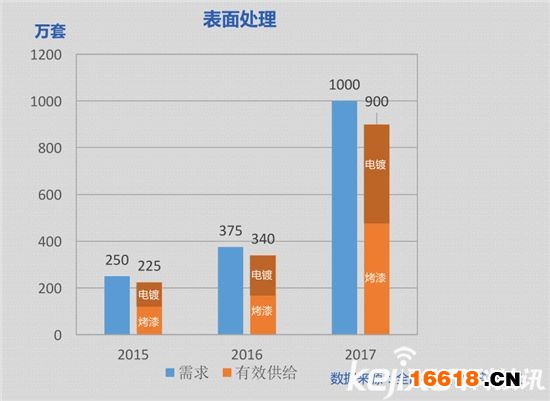 數(shù)據(jù)深度解讀：史上最權(quán)威智能鎖白皮書