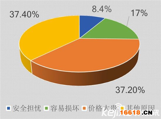 數(shù)據(jù)深度解讀：史上最權(quán)威智能鎖白皮書