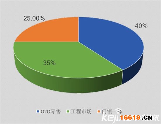 數(shù)據(jù)深度解讀：史上最權(quán)威智能鎖白皮書