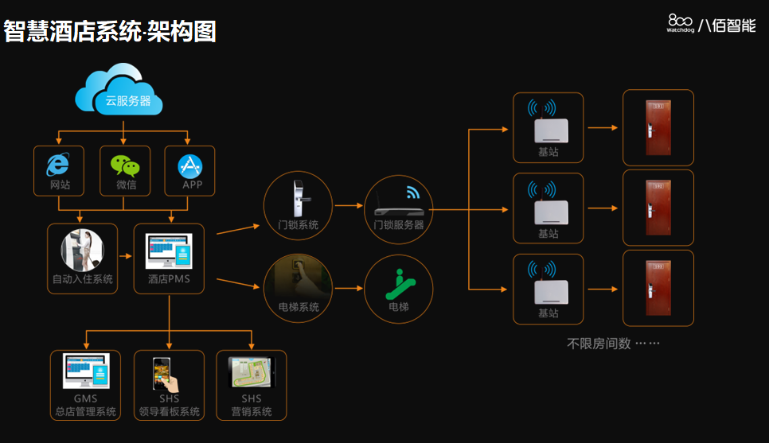 八佰智能鎖硬核十五載(1)1871