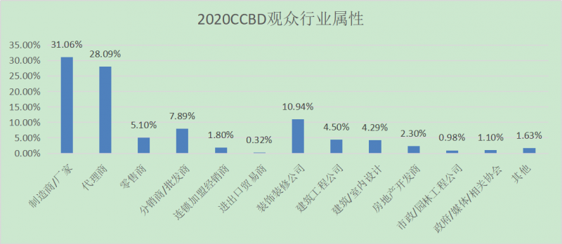 2021中國(成都)智能家居及智能建筑展覽會5