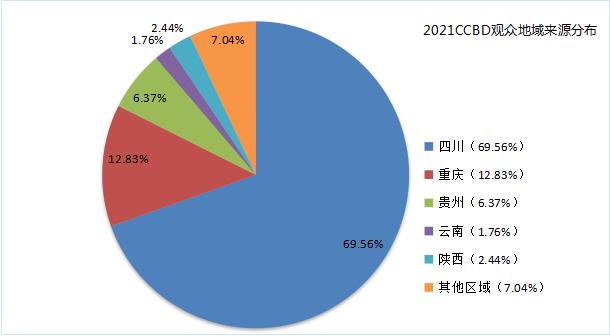 2022成都建博會(huì)參展邀請(qǐng)函(1)5