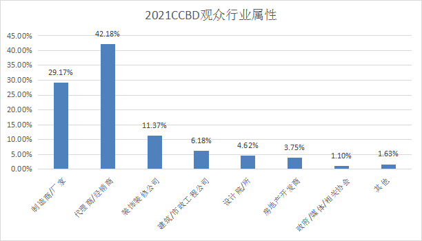 2022成都建博會(huì)參展邀請(qǐng)函(1)6