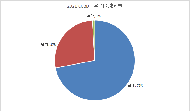 2022成都建博會(huì)參展邀請(qǐng)函(1)9