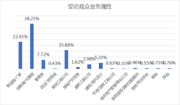 2023中國（重慶）建筑及裝飾材料博覽會參展邀請函05045