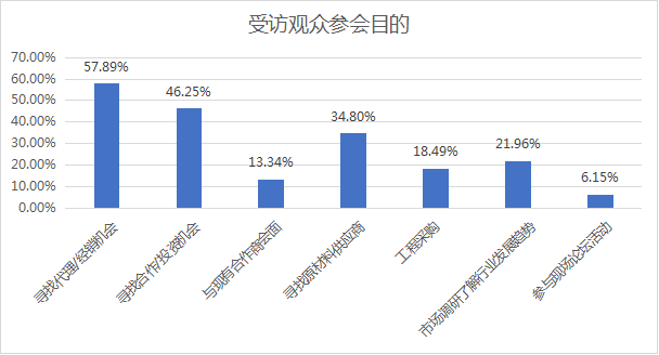 2023中國（重慶）建筑及裝飾材料博覽會參展邀請函05044