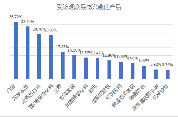 2023中國（重慶）建筑及裝飾材料博覽會參展邀請函05043